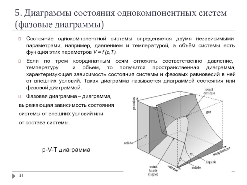 Независимый параметр