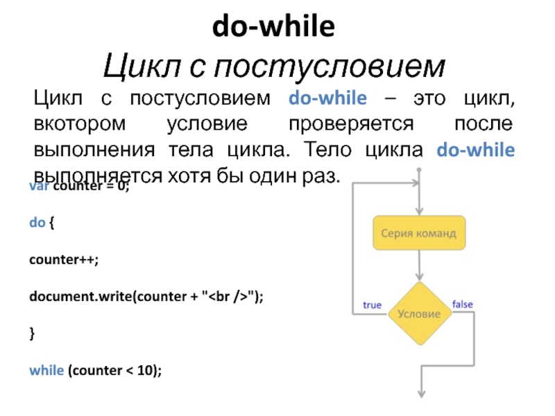 While until c