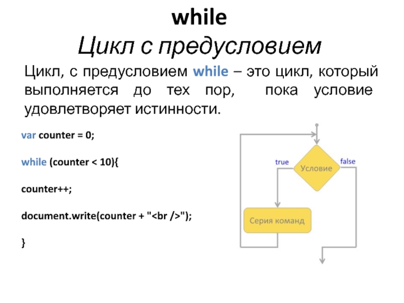 Из чего состоит цикл