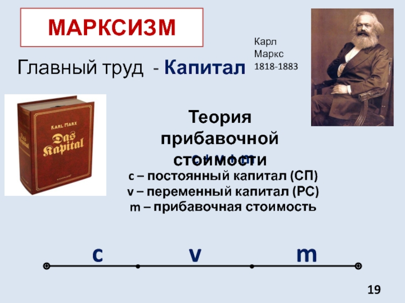 Маркс является автором теории