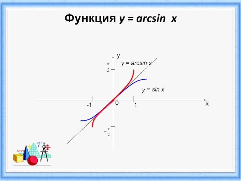 Функция y arcsin x. Функция arcsin. Функция arcsin x. Arcsin график. Arcsin график функции.