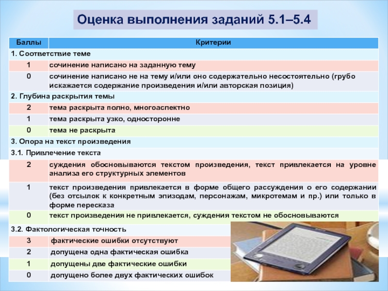 Оценка исполнения. Оценка выполнения задач. Оценка выполненной работы. Рамка оценка выполненной работы. Как написать оценку выполненной работы.