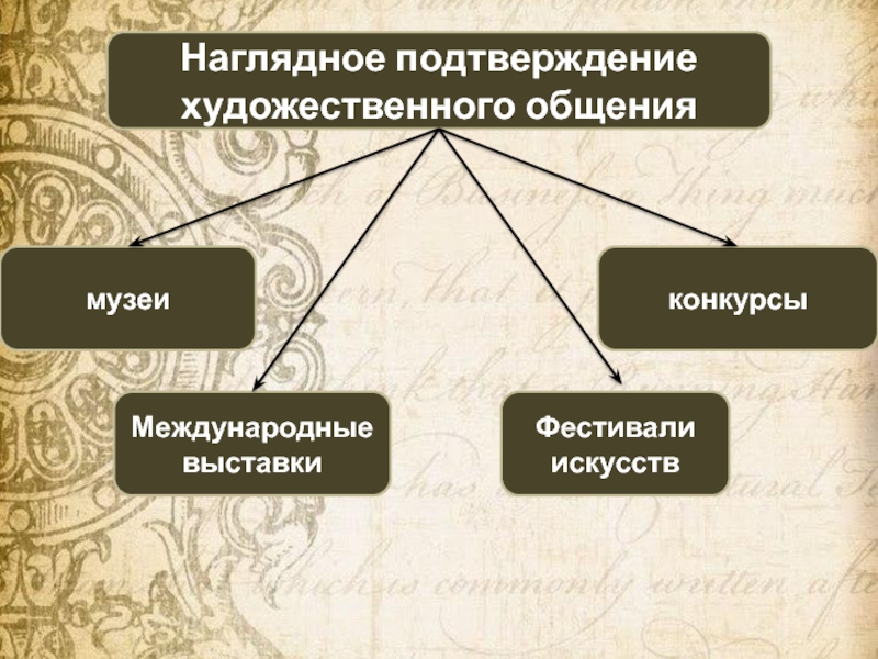 Презентация 8 класс искусство художественного перевода искусство общения