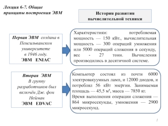 Общие принципы построения ЭВМ