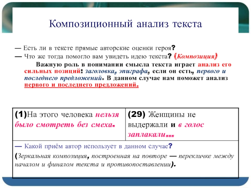 Герой оценки. Авторская оценка примеры. Прямая авторская оценка. Композиционный анализ текста. Авторская оценка в тексте.