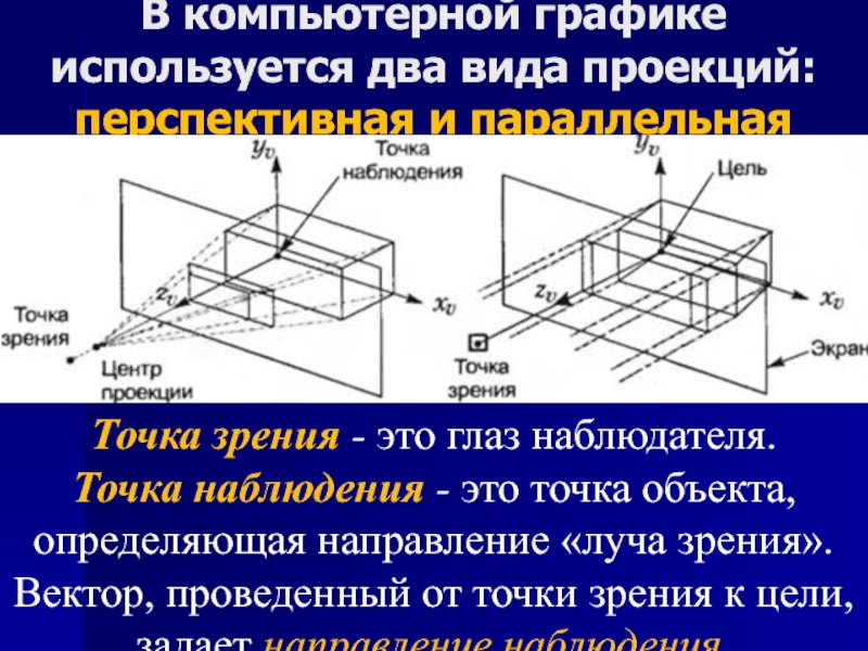 Какой способ проецирования используется при построении чертежа