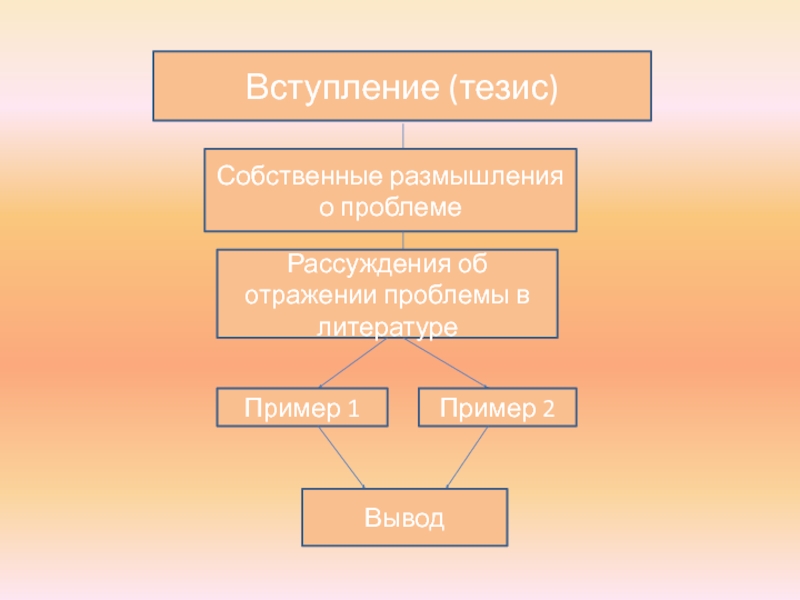 Схема композиции рассуждения