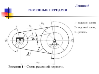 Ременные передачи. (Лекция 5)