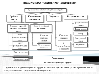 Подсистема Движение. Движители