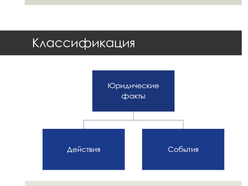 Последствия юридического факта