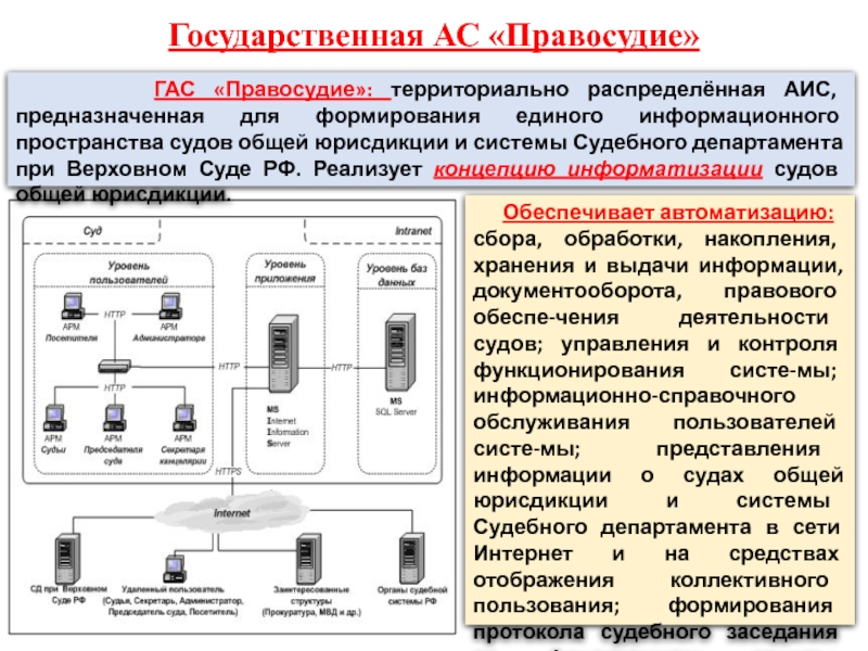 Информатизация судов общей юрисдикции и судебного департамента презентация