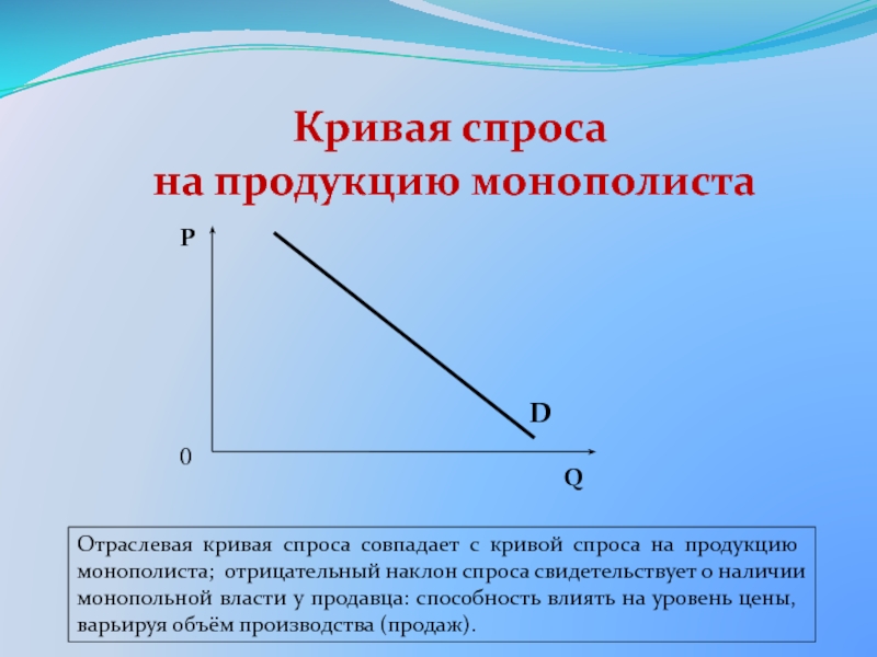 Спрос монополиста. Кривая спроса на продукцию. Кривая спроса монополиста. Кривая спроса монополии. Кривая спроса на продукцию фирмы-монополиста.