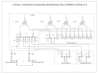 Схема электроснабжения производства горячего проката