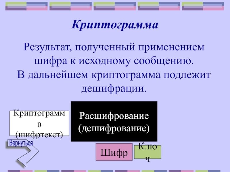 Исходное сообщение. Криптограмма для дешифрования. Дешифрование и расшифрование. Криптограммы в библиотеке. Проект криптограмма.