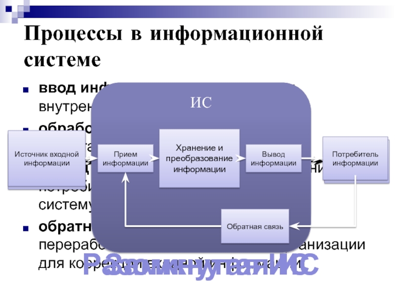 Процессы в информационной системе ввод информации из внешних. Схема источник входной информации прием информации.