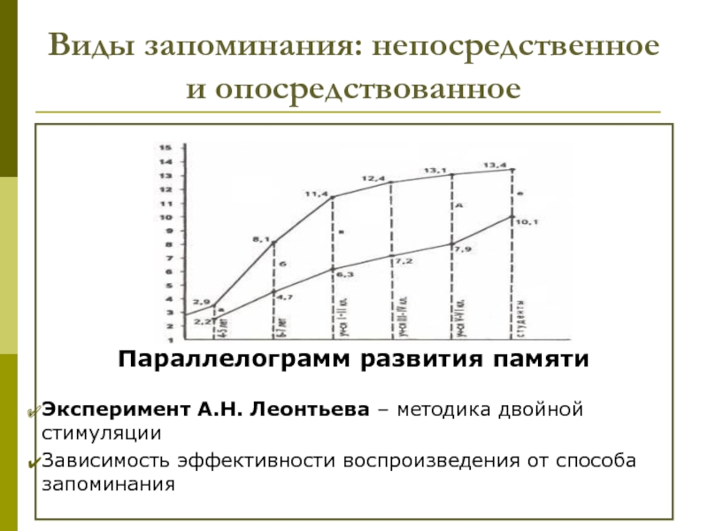 Непосредственное запоминание