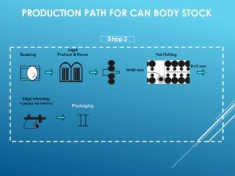 Production path for Can body stock