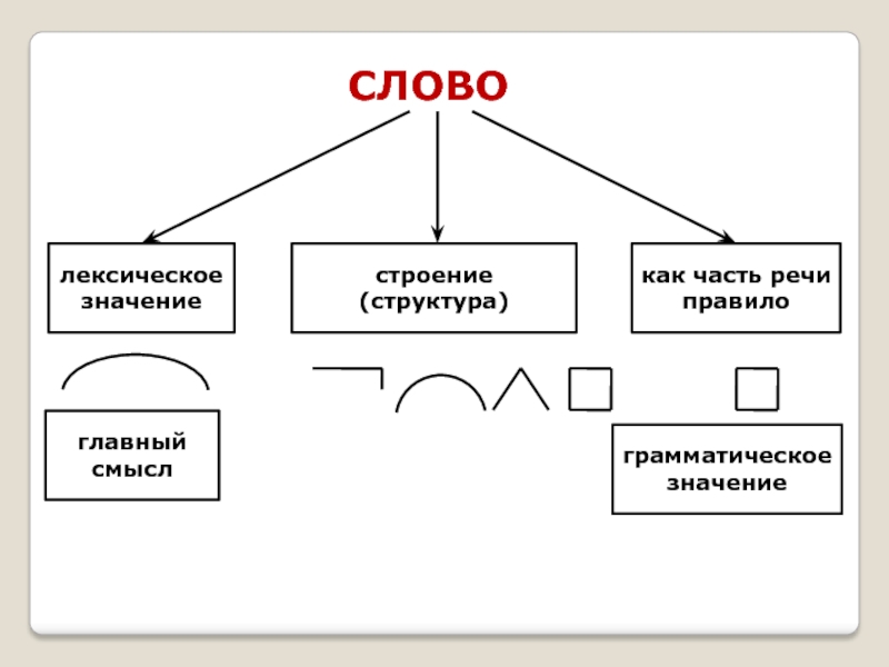 Укажи схему которая соответствует слову предгрозовой