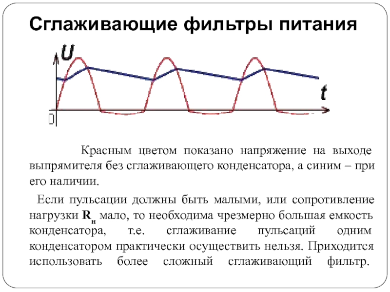 Реферат: Сглаживающие фильтры 2