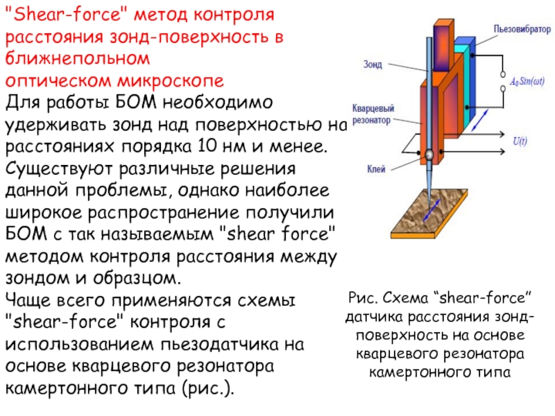 Сила технологий