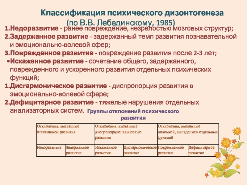 Формы дизонтогенеза схема