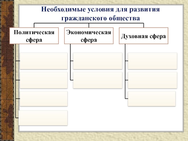 Экономическая сфера развития общества. Духовная сфера гражданского общества. Условия необходимы для формирования развитого гражданского общества. Предпосылки формирования гражданского общества в духовной сфере. 5 Предпосылок необходимых для формирования гражданского общества.