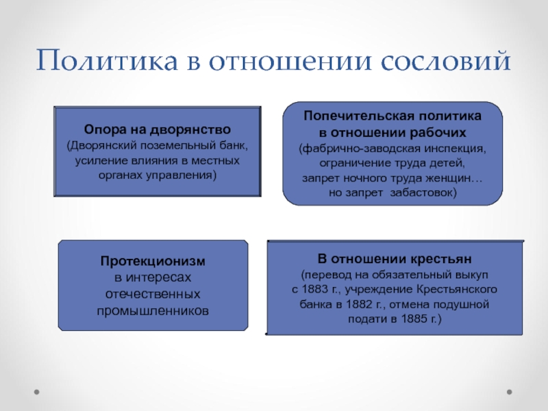 Политика в отношении рабочих. Политика в отношении крестьян политика в отношении дворян. Политика красных в отношении крестьян. Перевод крестьян на обязательный выкуп год.