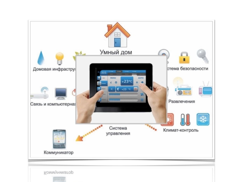 Презентация о умном доме