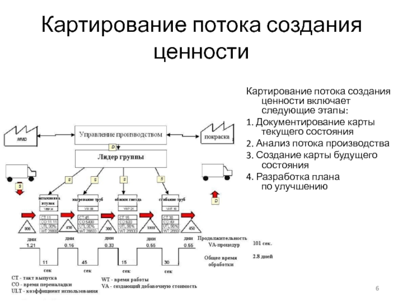 Карта потока создания ценности позволяет отделить перспективы от сложностей