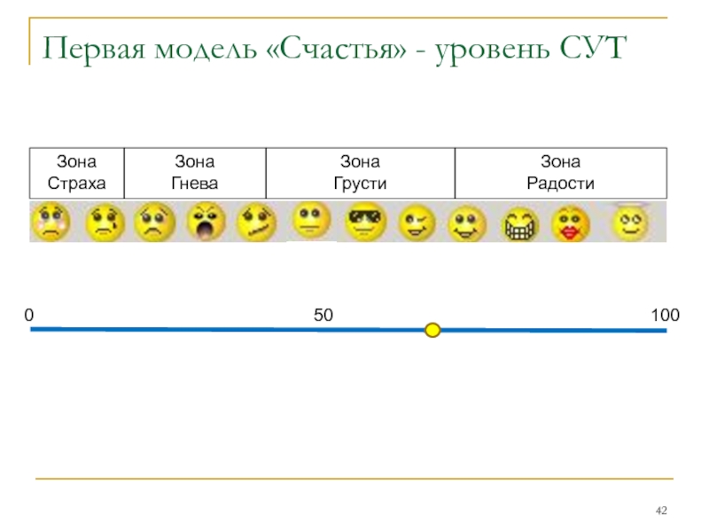 Тест на уровень счастья. Уровень счастья.