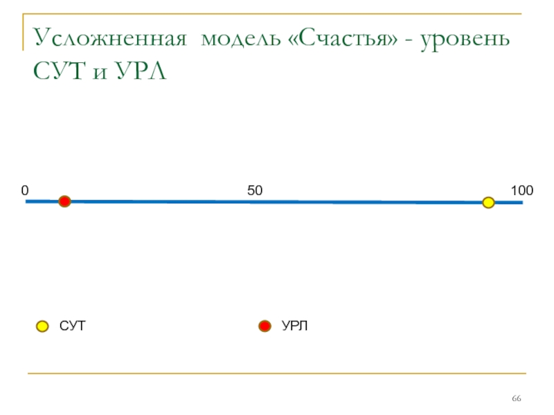 Тест на уровень счастья. Уровень счастья.