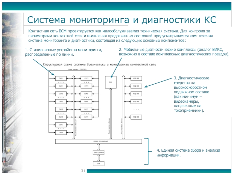 Бизнес план диагностический центр