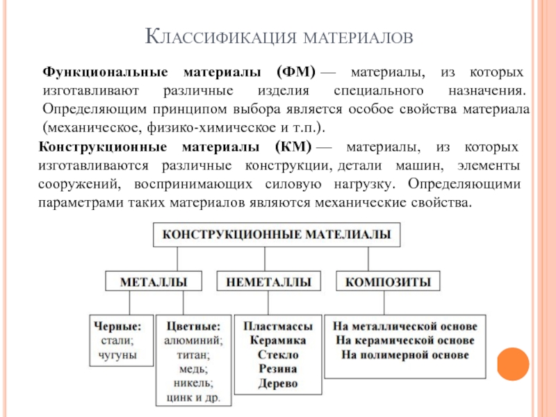 Цветные металлы реферат