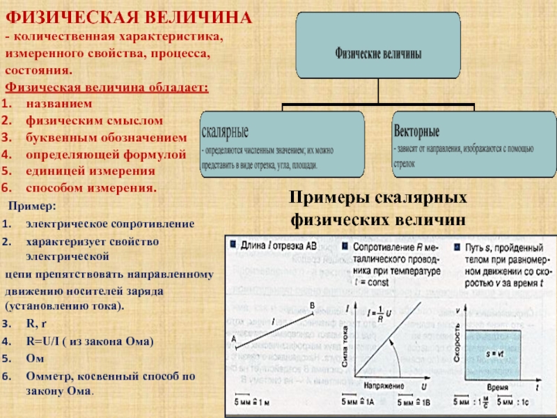 Какая физическая величина скалярная