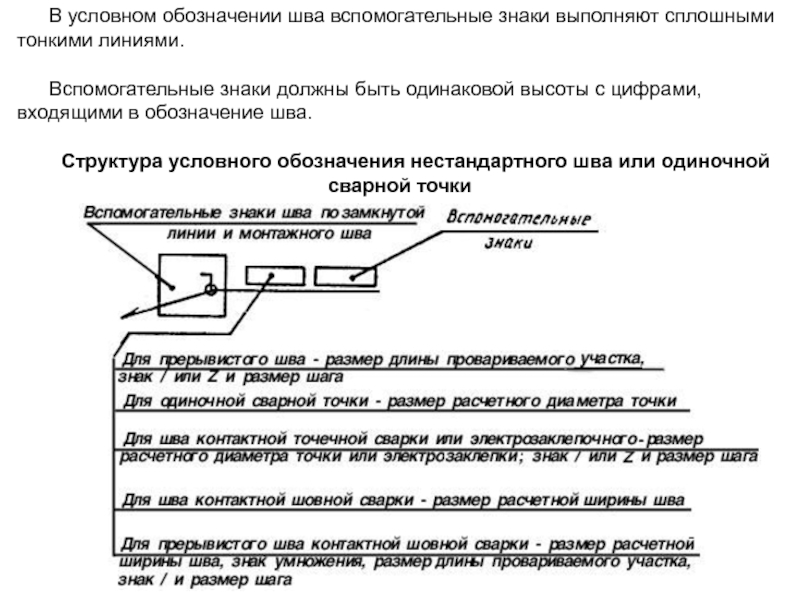 Структура условного обозначения стандартного шва или одиночной сварной точки приведена на схеме