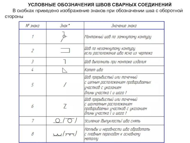 Обозначение шва по незамкнутому контуру на чертеже