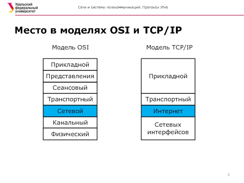 Модель tcp ip протоколы. Сетевая модель osi и TCP/IP. Протокол ipv6. Уровень сетевых интерфейсов модели TCP/IP. Сетевые транспортные прикладные протоколы.