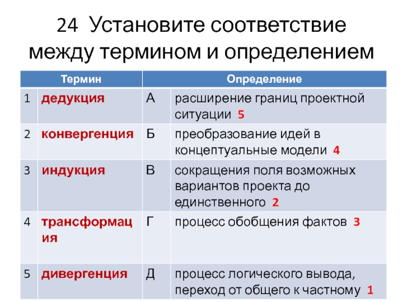 Установите понятие соответствующее между понятием и