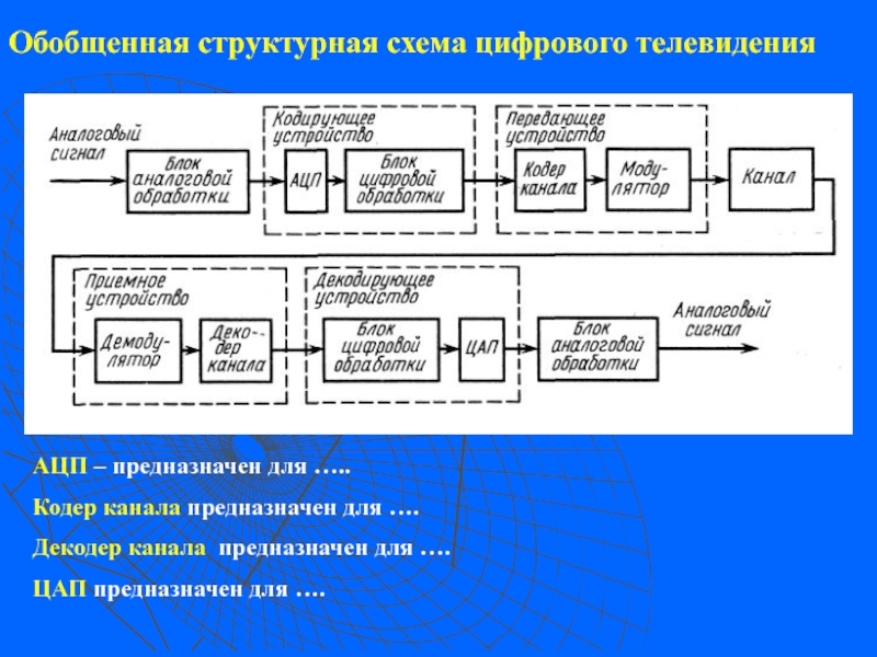 Структурная схема сокращение