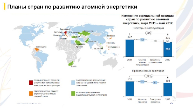 Почему страны не отказываются от атомных электростанций. Карта АЭС Росатом в мире. Страны с развитым АЭС. Планы развития атомной энергетики в россий. Страны с атомной энергетикой на карте.
