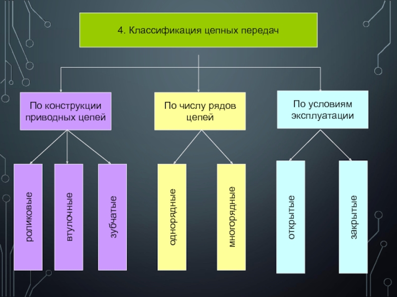 Классификация передач. Классификация цепных передач. Классификация цепей. Классификация цепей передачи. Классификация цепей по конструкции.