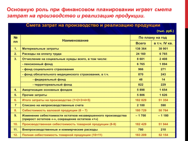 Финансовый план нко