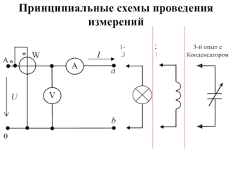 Принципиальные схемы проведения измерений