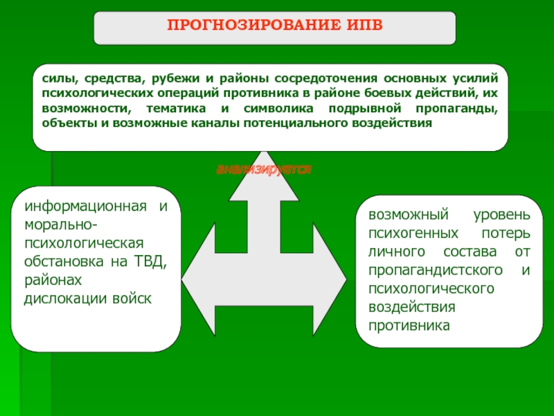 Морально психологические силы