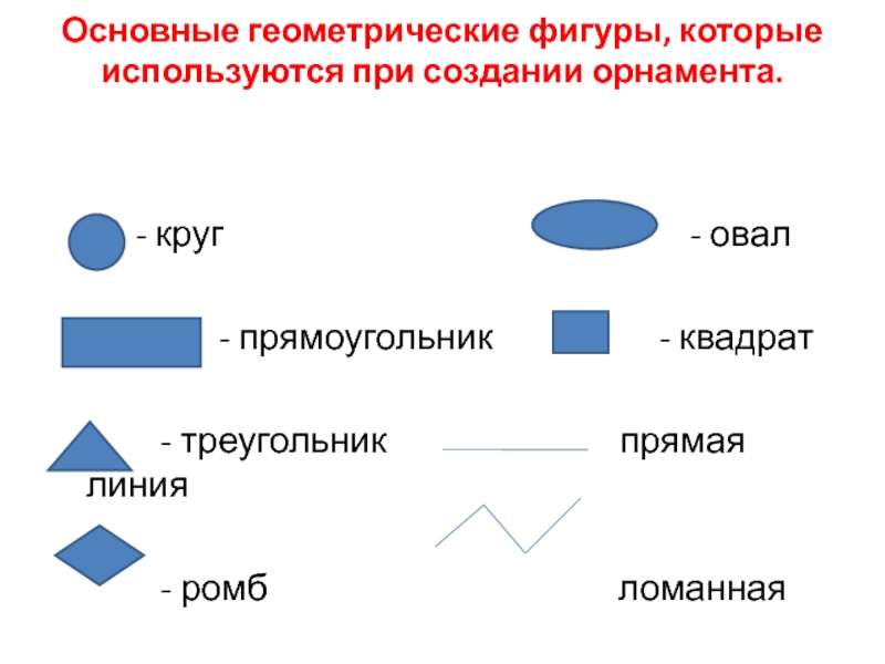 Какая фигура обозначает. Основные геометрические фигуры. Основные геометрические фигуры орнамента. Основные геометрические фигуры которые используют в орнаменте. Основные геометрические фигуры в геометрии.