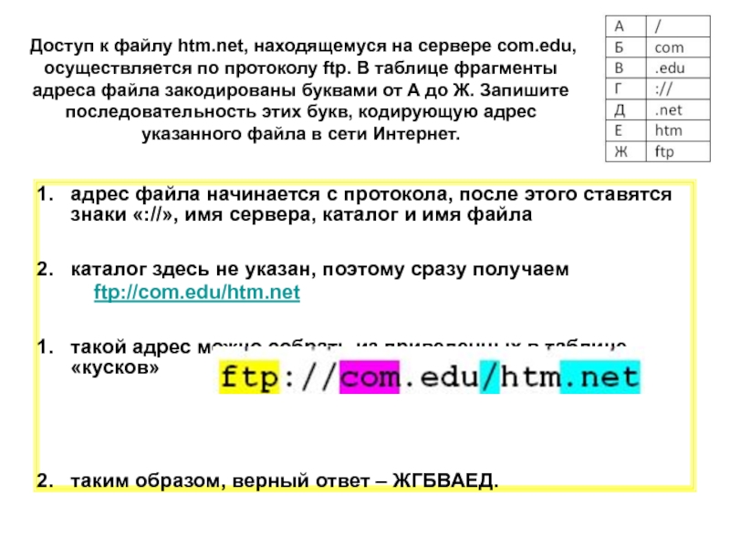 Стандартизованный способ записи адреса ресурса файла в сети интернет выполняется на основе