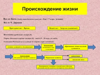 Происхождение жизни