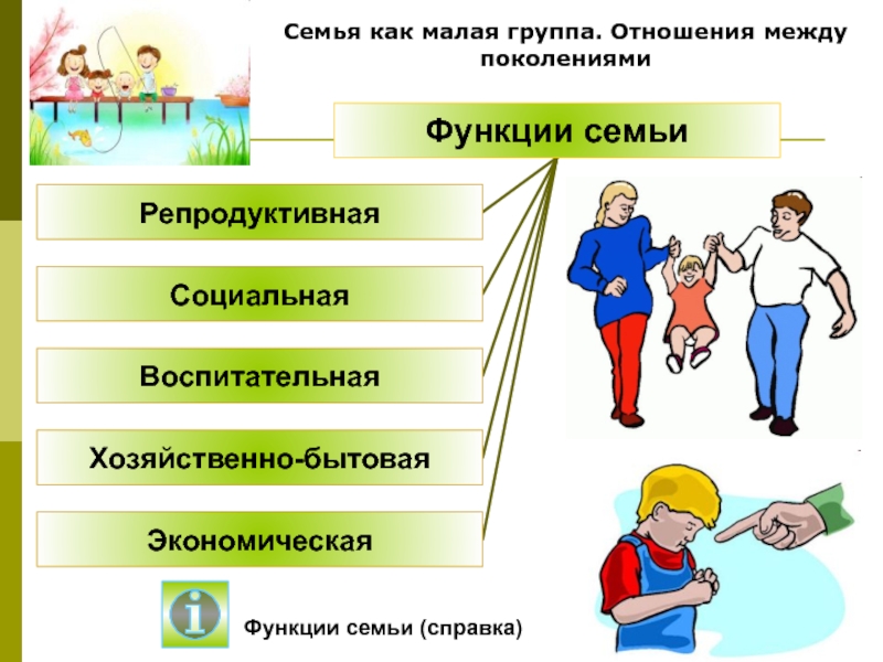 Семья как малая группа презентация 10 класс