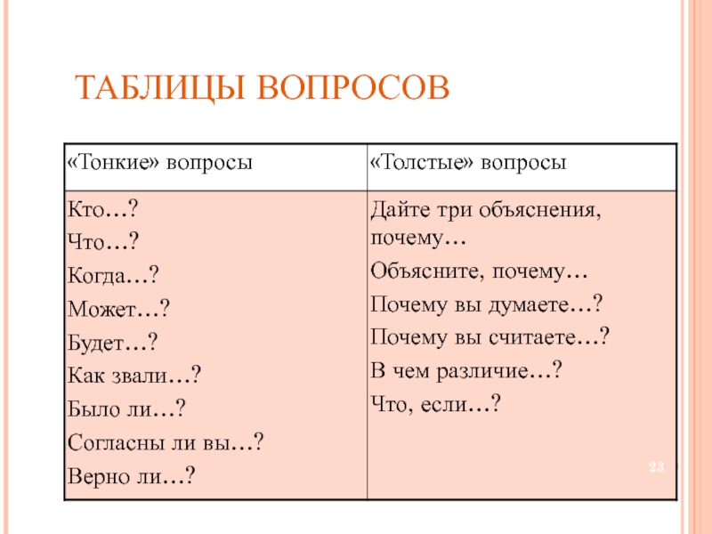 Таблица вопросов. Табличный вопрос пример. Таблица вопрос ответ. Таблица с вопросами для дела.