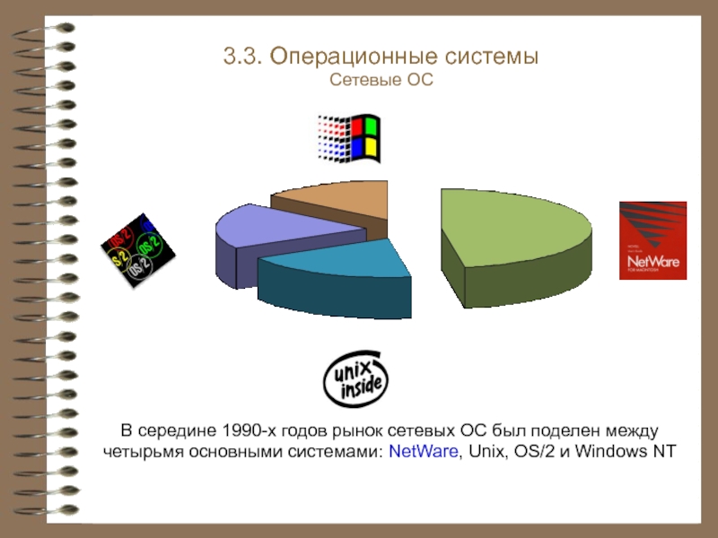 Сетевые ос. Сетевые операционные системы. Какие есть сетевые операционные системы. Особенности сетевых операционных систем. Не сетевые операционные системы.